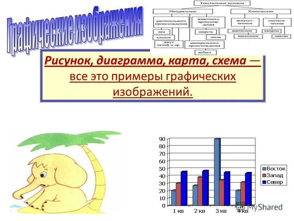 Виды графических изображений. Примеры графических изображений. Графики схемы. Нарисовать диаграмму. Приведите примеры графических изображений.