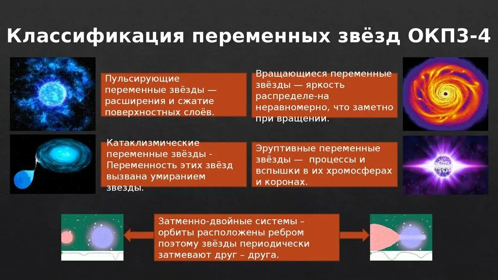 Подборки пульсирующие. Классификация переменных звезд. Переменные звезды классификация. Типы физических переменных звёзд. Пульсирующие переменные звёзды.