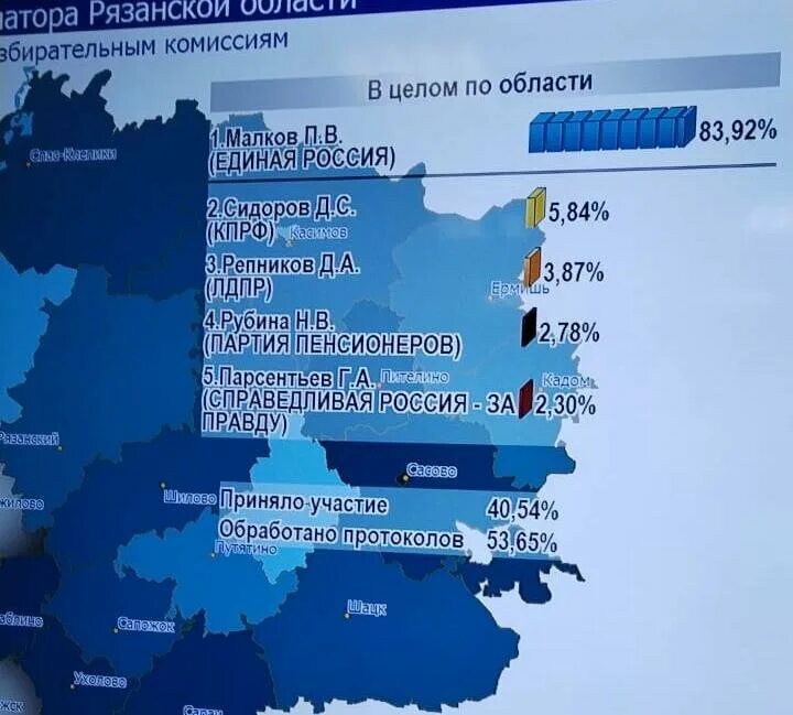 Связь в России. Результаты выборов в Рязани. Результаты выборов в Рязанской области 2023. Выборы в России 2012. Результаты выборов в рязанской области