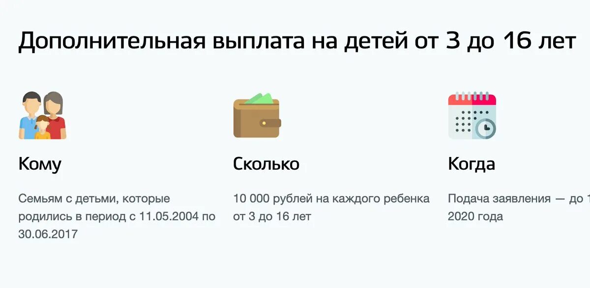 По 10000 рублей на ребенка в 2024. Выплаты 10000 на ребенка до 15 лет. Единовременная выплата 10000 на ребенка до 16 лет в 2020. 10 000 Рублей на детей.