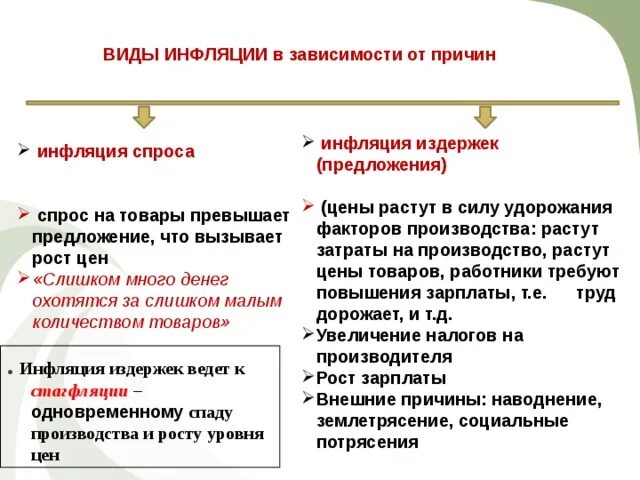 Назовите три причины инфляции. Сущность инфляции спроса. Типы инфляции спроса. Инфляция спроса предложения и издержек. Факторы инфляции спроса и предложения.