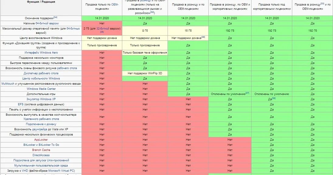 Формула диапазона excel. Windows 7 максимальная и профессиональная разница. Адаптивный затраченное время на активацию. Адаптивный затраченное время на активацию. Windows 8.