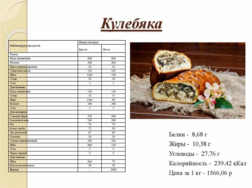 Кулебяка с капустным фаршем технологическая карта. Технологическая схема приготовления кулебяки. Технологическая схема кулебяка с мясом. Кулебяка технологическая карта.