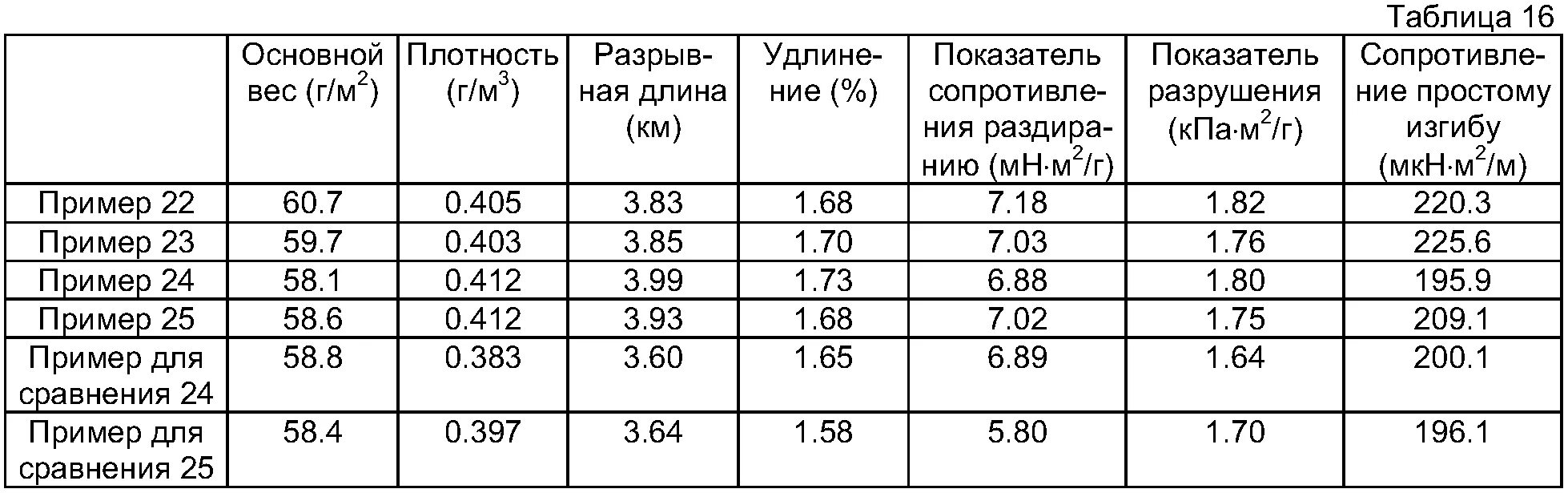 Вес профлиста с21 0.45. Профнастил плотность кг/м3. Профлист удельный вес. Вес профлиста оцинкованного.