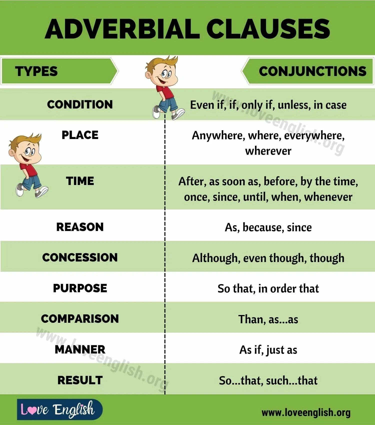 Clauses in English Grammar. Adverbial Clauses в английском. Adverb Clauses в английском языке. Adverbial Clauses примеры. In conditions when