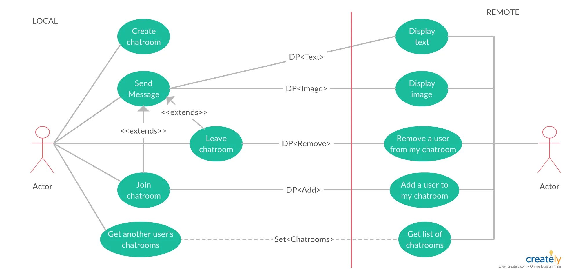 Варианты user. Use Case диаграмма приложения. Uml use Case диаграмма. Use Case диаграмма мобильного приложения. Use Case diagram приложения.