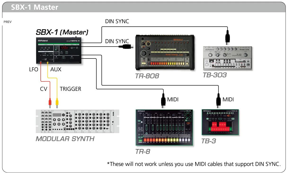 Box sync