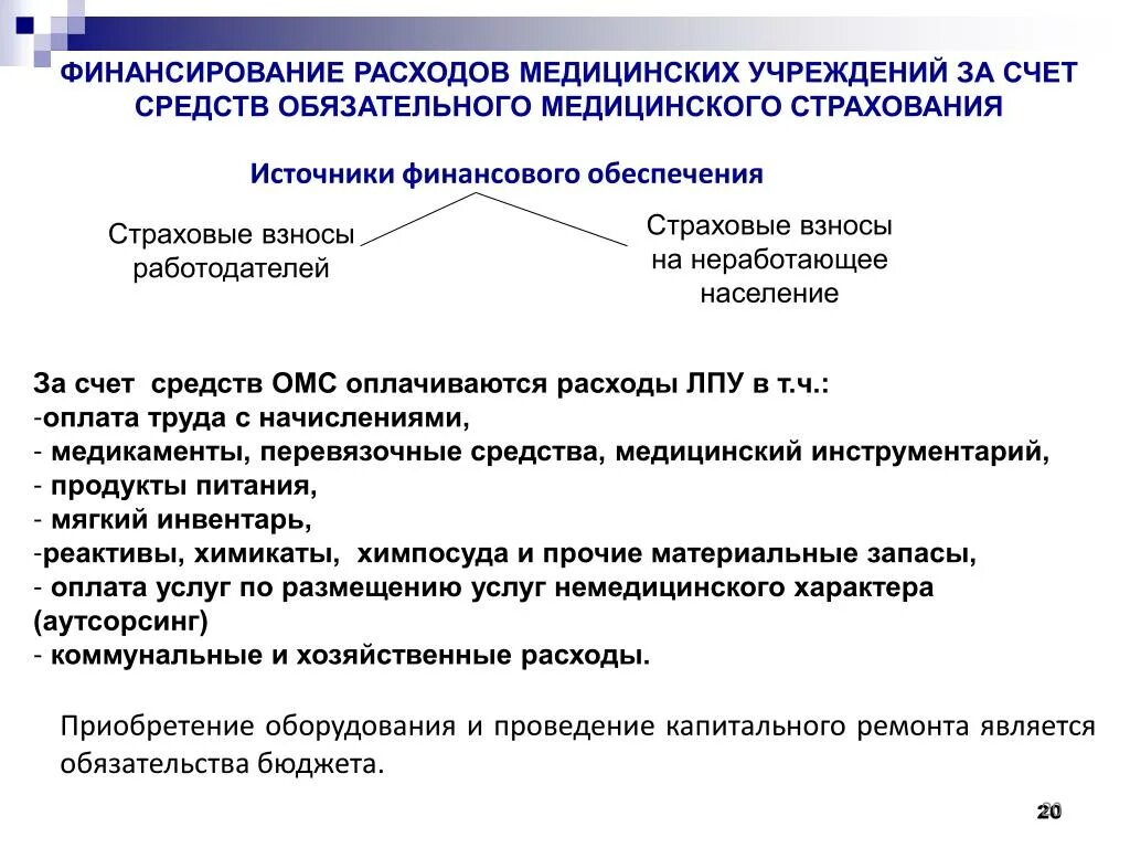 Расходы учреждений здравоохранения. Перечень источников средств ОМС является. Источники финансирования медицинских организаций в РФ. Финансирование здравоохранения в условиях медицинского страхования. Финансирование здравоохранения в условиях ОМС.