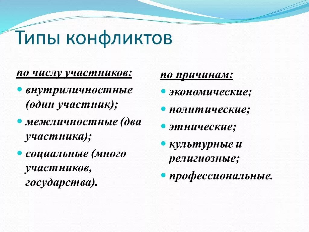 Конфликтология виды. Виды конфликтов. Типы конфликтов по участникам. Конфликт виды конфликтов. Виды конфликтов Обществознание.