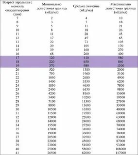 Имплантация эмбриона после переноса форум