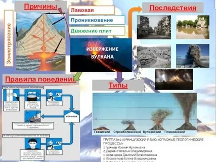 Биосфера опасные явления