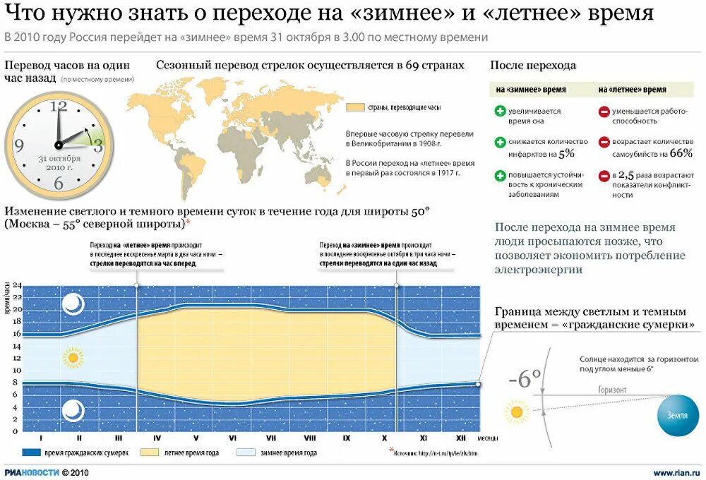 Какие вести перевод. Переход на летнее и зимнее время. Переход на летнее время в России. Страны с переходом на зимнее время. Время перехода на зимнее и летнее время.