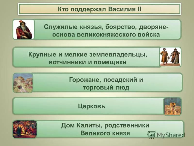 также будет кто вотчинники и помещики учнут