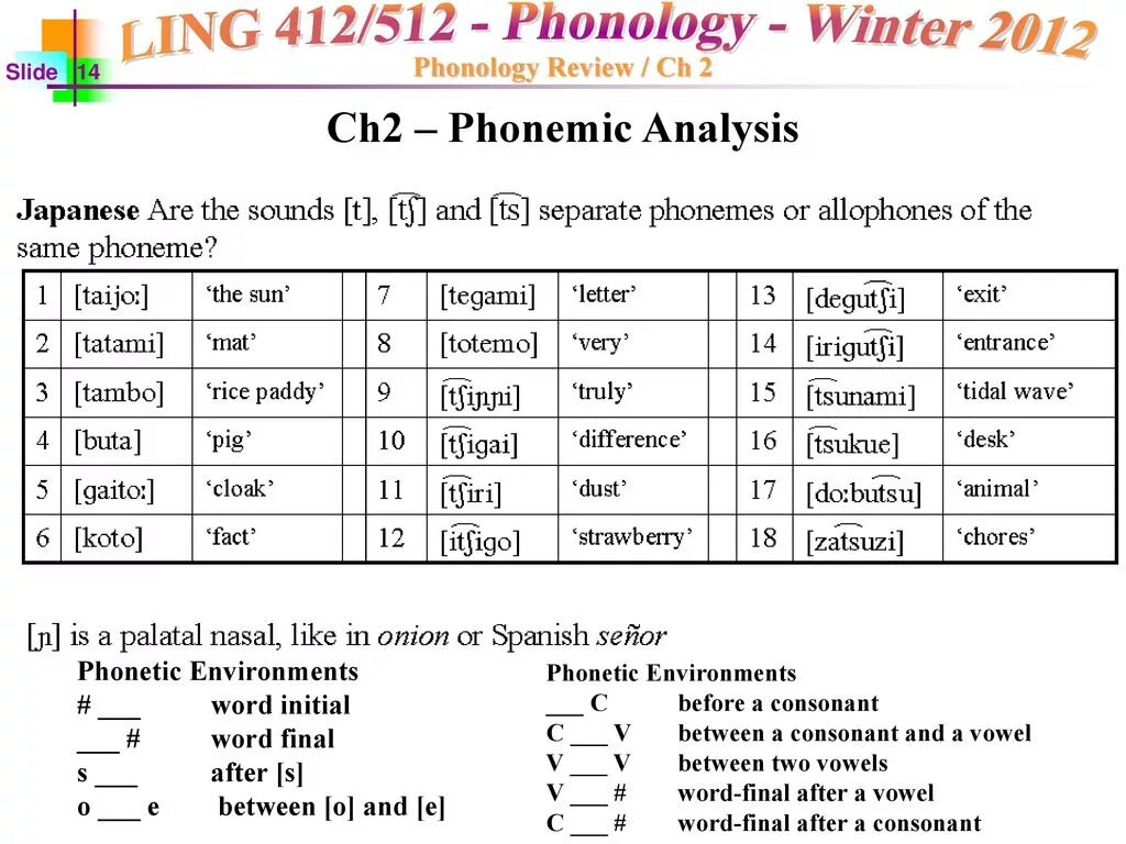 The consonant c. Vowels and consonants. phonemic analysis. vowel and consonant sounds. subjective methods of phonetic.