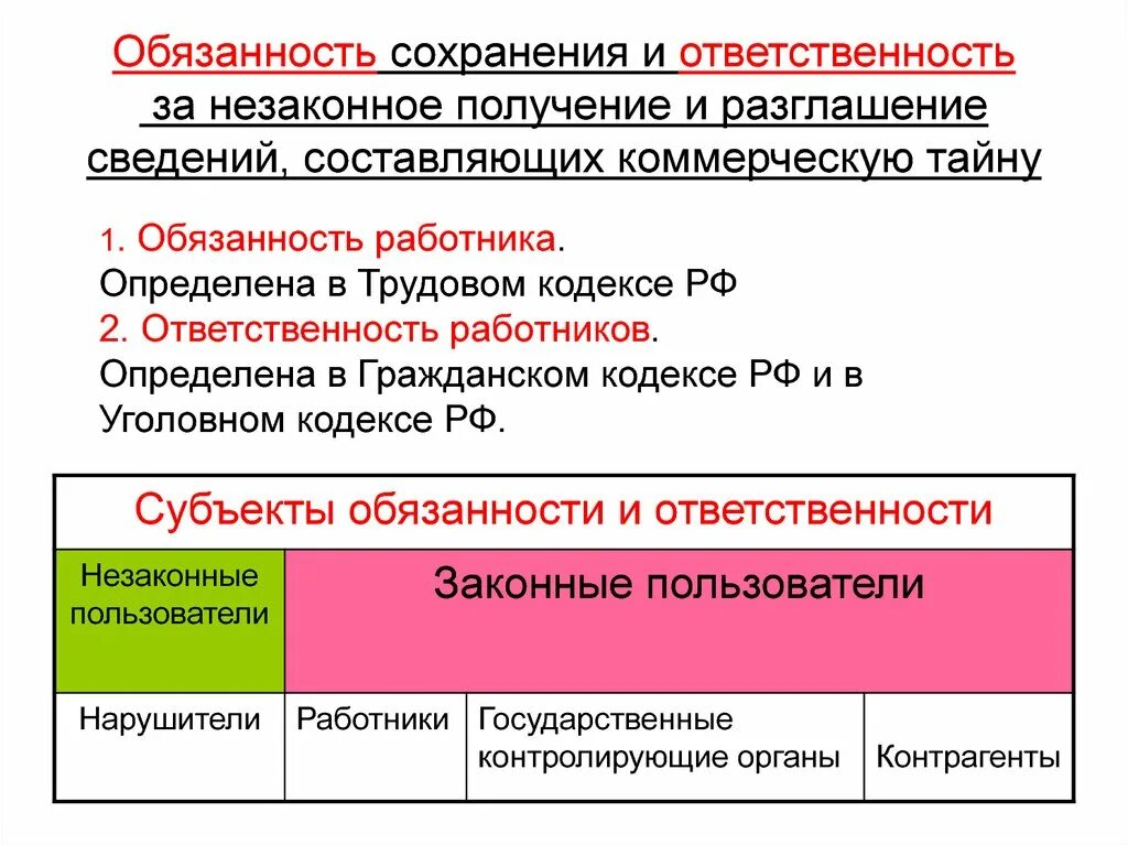 За разглашение какой информации предусмотрена ответственность. Ответственность за разглашение информации. Ответственность за разглашение коммерческой тайны. Незаконные получение и разглашение сведений. Ответственность за нарушение коммерческой тайны.