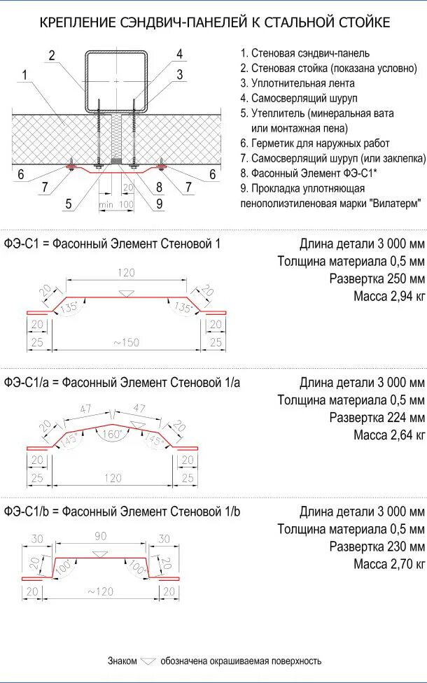 Сэндвич панели снип. Торцевой нащельник для кровельных сэндвич панелей. фасонные элементы для сэндвич панелей чертежи. нащельник для сэндвич панелей чертеж. монтаж фасонных изделий для сэндвич панелей.