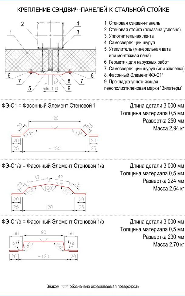 Доборная сэндвич панель. Торцевой нащельник для кровельных сэндвич панелей. Фасонные элементы для сэндвич панелей чертежи. Фасонный элемент стыка сэндвич панелей. Монтаж фасонных изделий сэндвич панели.