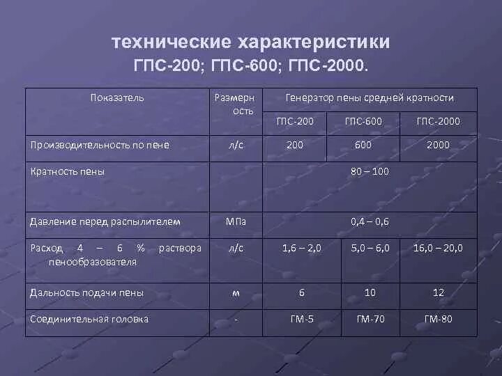 600 составляет