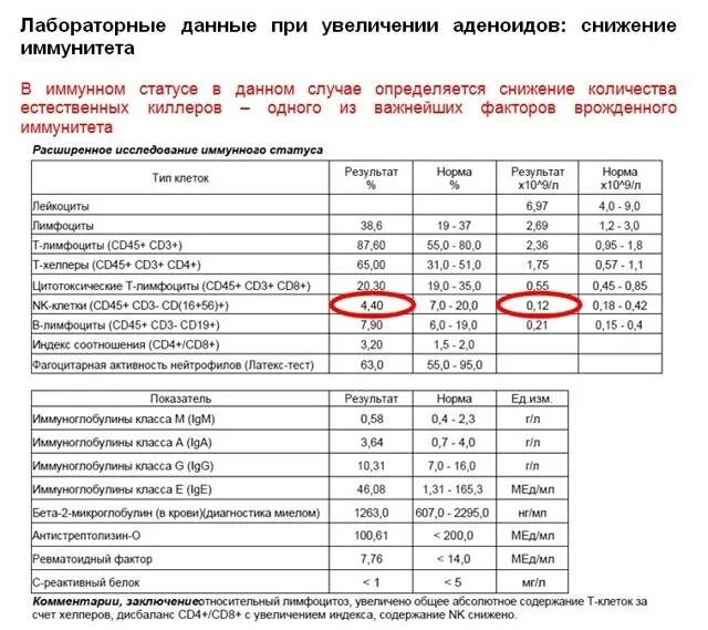 Асло анализ крови повышен. Асло анализ крови норма у детей. Титр асл о норма у детей. Асло норма у детей 12. Асло норма у детей 7 лет.