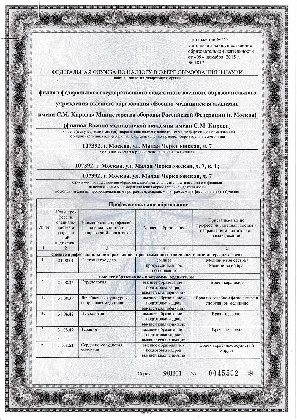 Статистика военно-медицинской Академии. Филиал в документах. Бесплатные лицензия 2020