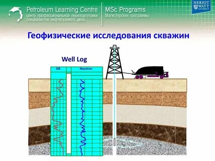 Методы гис в скважинах