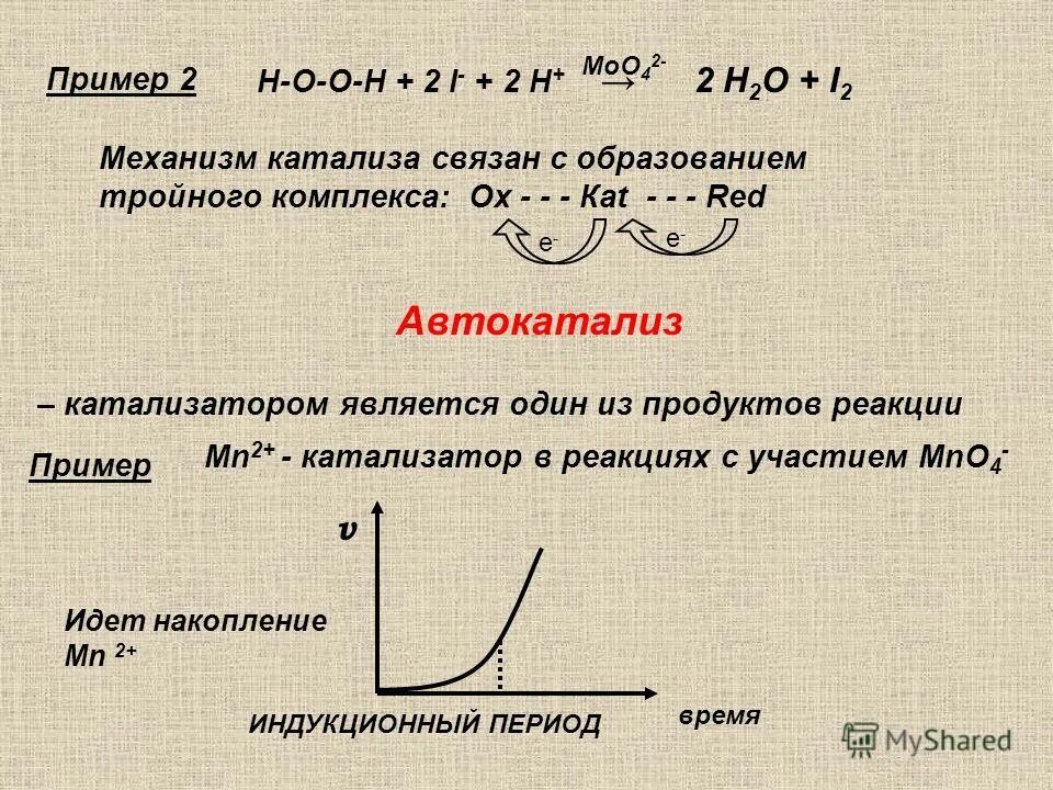 Механизм катализа