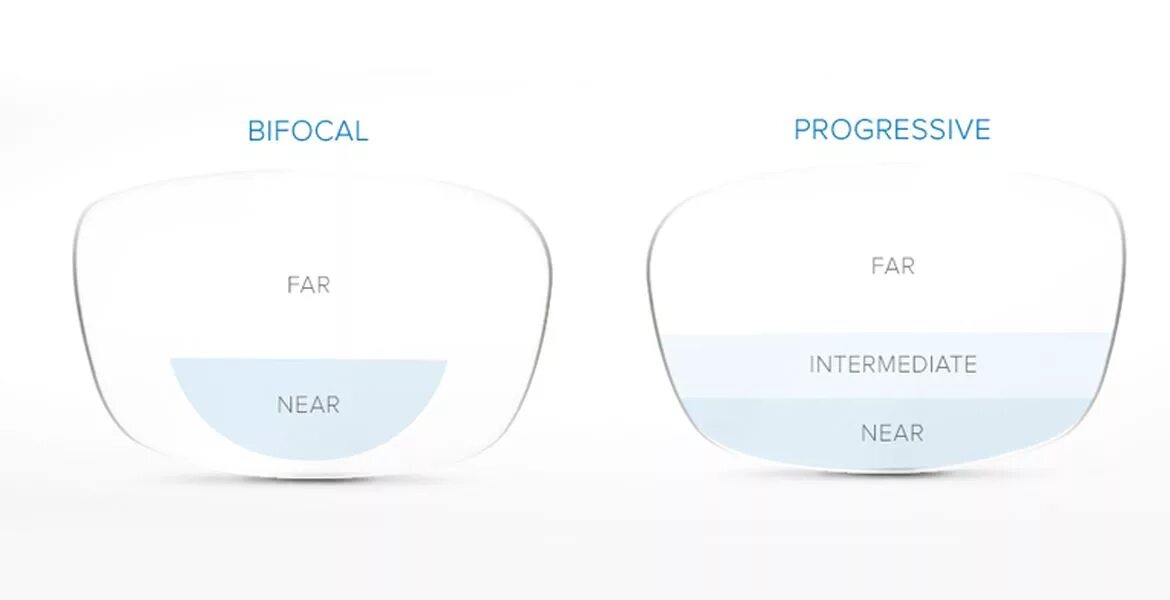 Срок службы линз. Бифокальные очковые линзы. Мультифокальные очковые линзы. Разметка бифокальных очковых линз. Разметка на бифокальные линзы для очков.