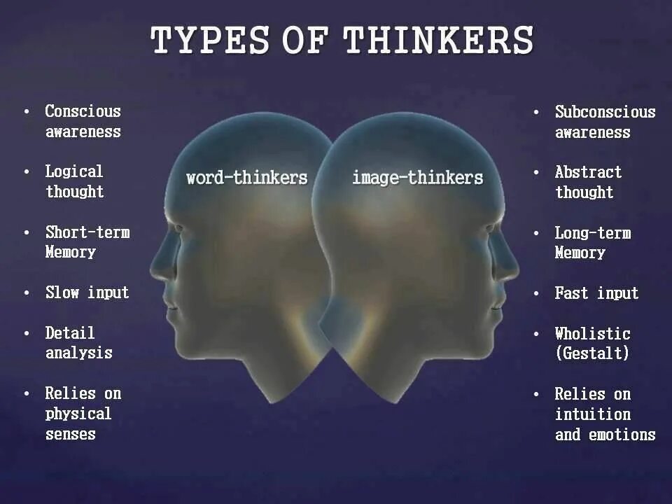 Слово это произнесенная мысль. Types of thinking. The Psychology of thinking. Types of Psychology. Psychology of personality Types.