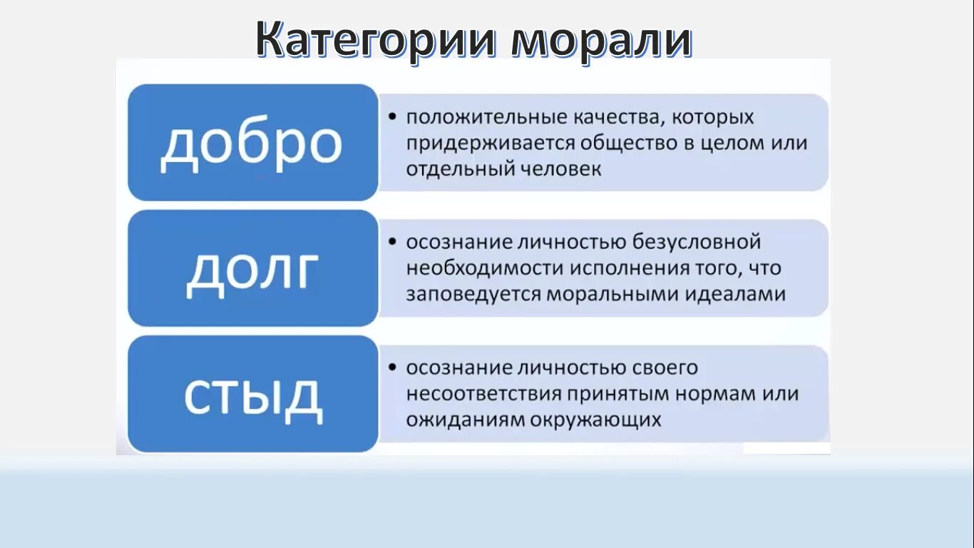 Категории морали. Основные моральные категории. Категории и принципы морали. Категории морали таблица.