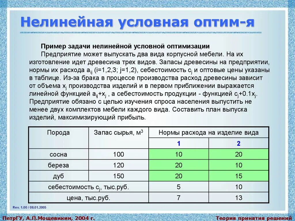 Примеры задач оптимизации. Задача нелинейной оптимизации. пример нелинейная задача оптимизации. линейные и нелинейные задачи оптимизации. задачи оптимизации. линейные и нелинейные оптимизационные задачи..