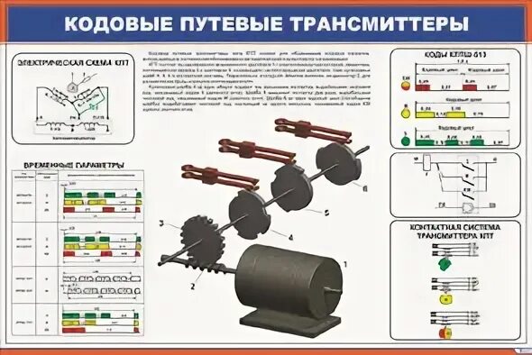 КПТШ-515 кодовый путевой трансмиттер. КПТ кодовый путевой трансмиттер типа КПТ. Кодовые путевые трансмиттеры схема. Принцип действия кодового путевого трансмиттера КПТШ.