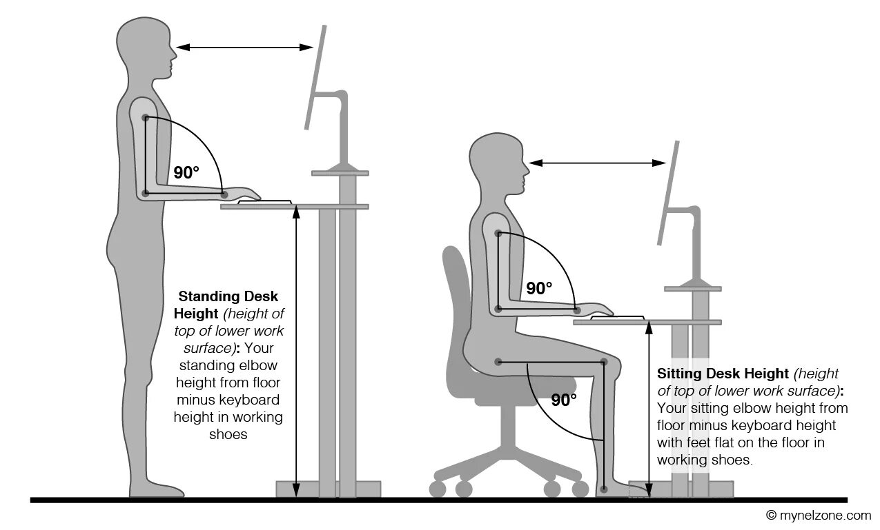Height load. Ergonomic kneeling Computer posture Chair чертеж. Эргономика. Эргономика рабочего места. Эргономика рабочего места за столом.
