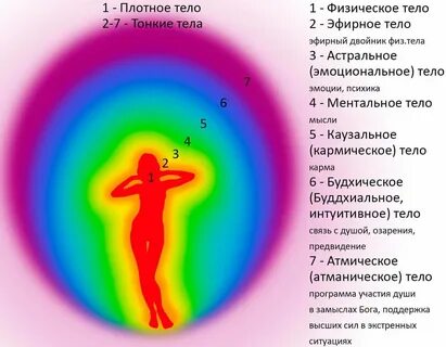 Эфир душа