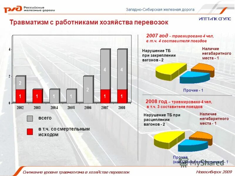 Несчастный случай на производстве ржд