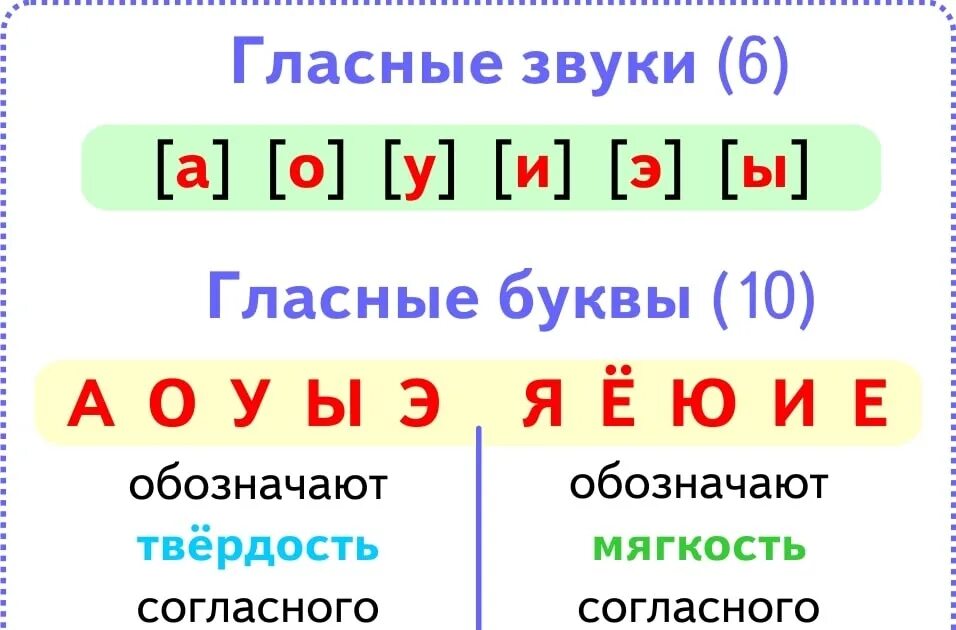 Буквы звуки слушать