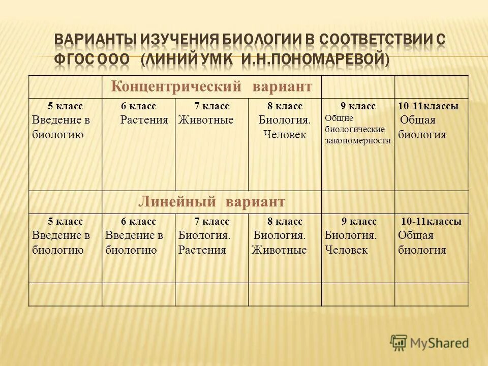 Биология теремов никишов 8. Биология человек 9 класс для 8 вида учебник. Биология 9 класс 8 вид. Биология 8 класс школа 8 вида. Адаптированные программы биология 8 класс.