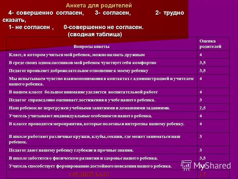 Вопросы комитету образования. Вопросы анкетирования для родителей. Вопросы для анкеты родителям. Анкета для родителей вопросы. Анкета для родителей класса.