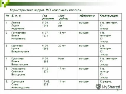 План работы учителя начальных классов на год