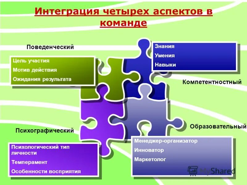 Менеджмент в образовании книги. Книга для бакалавров русский язык. Дополнительное образование менеджмента. Востребованные направления в электронике. Менеджмент логотип.