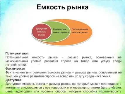 Анализ потенциального рынка