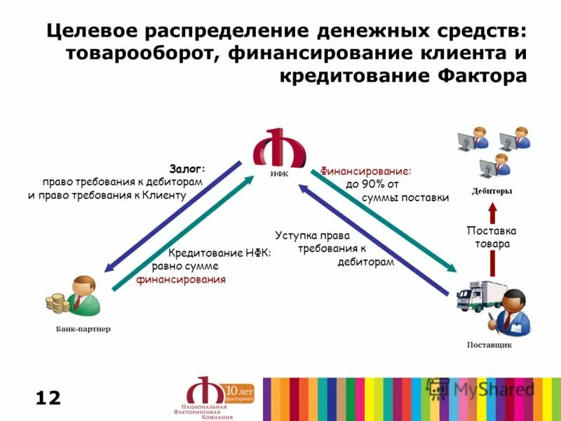 Как осуществляется целевое распределение денег. Распределение средств. Как посчитать потенциальную емкость рынка. Целевое распределение работы. Целевое распределение работы.