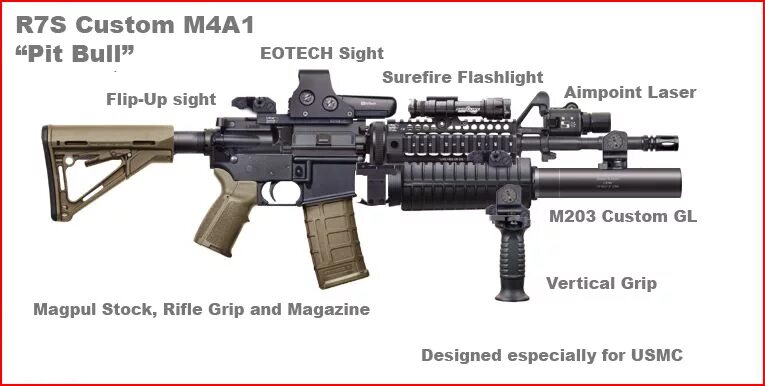 Схема автомата m4. M4/8.SFT 1sna115662r2200. Автомат m4 zm81. M4a1 Калибр. M 4 7 n 10 3 m