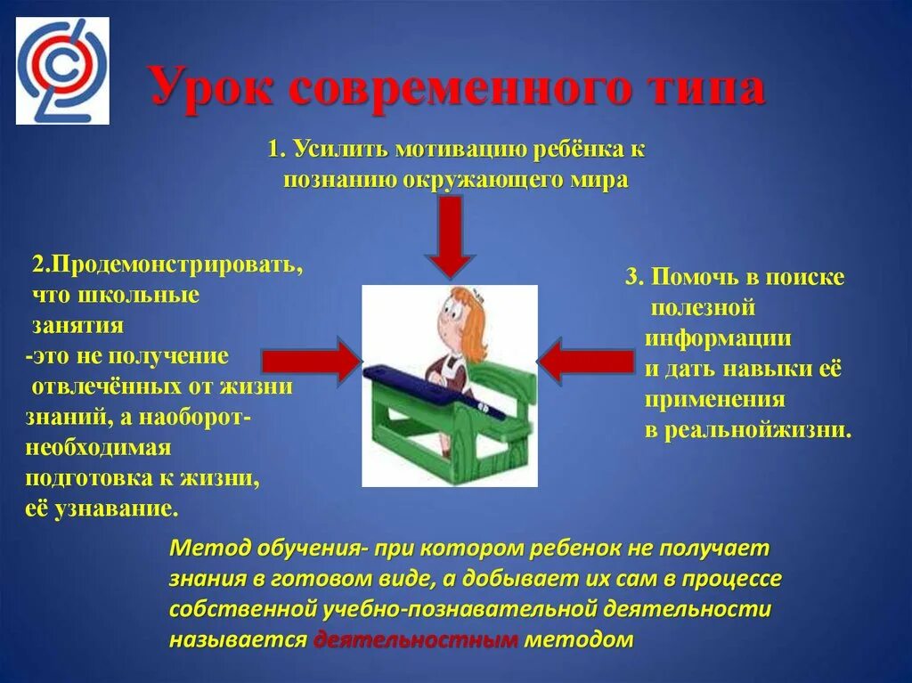 Примеры современного урока. Типы современного урока. Современный урок. Современный урок в условиях реализации ФГОС. Современный урок презентация.