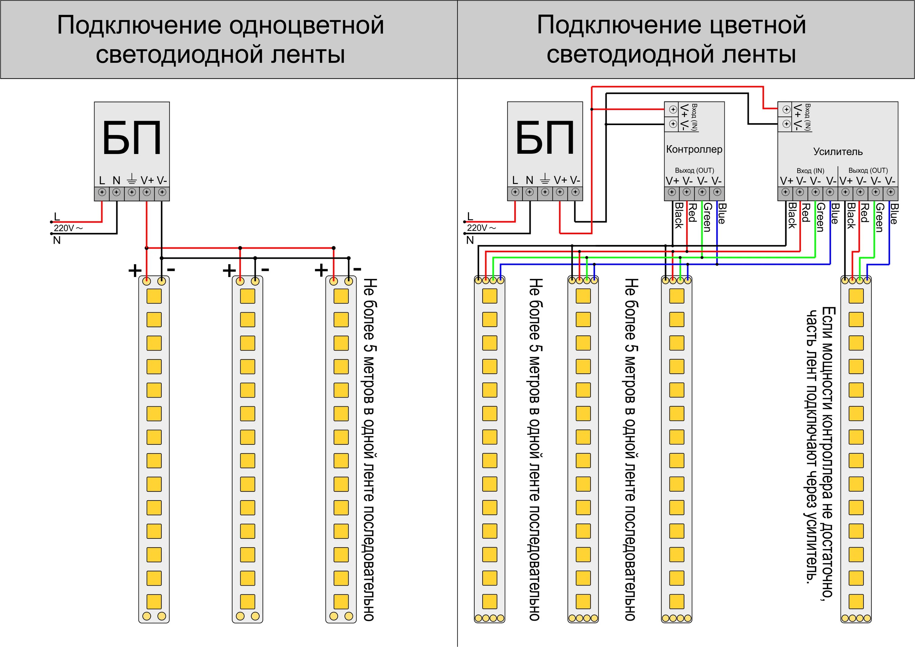 Как подключить блок питания к сети