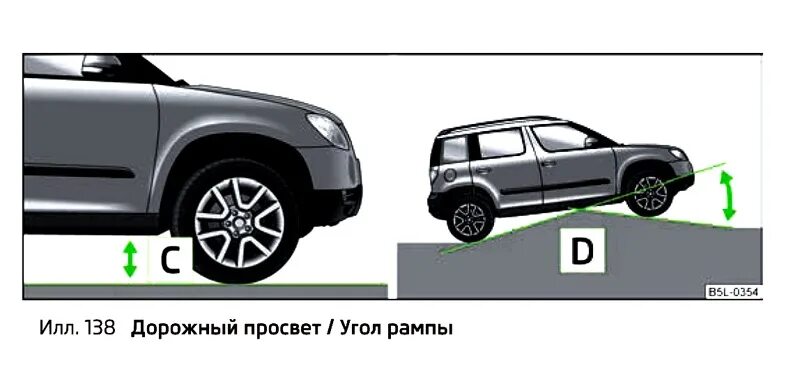 Угол рампы. Угол рампы