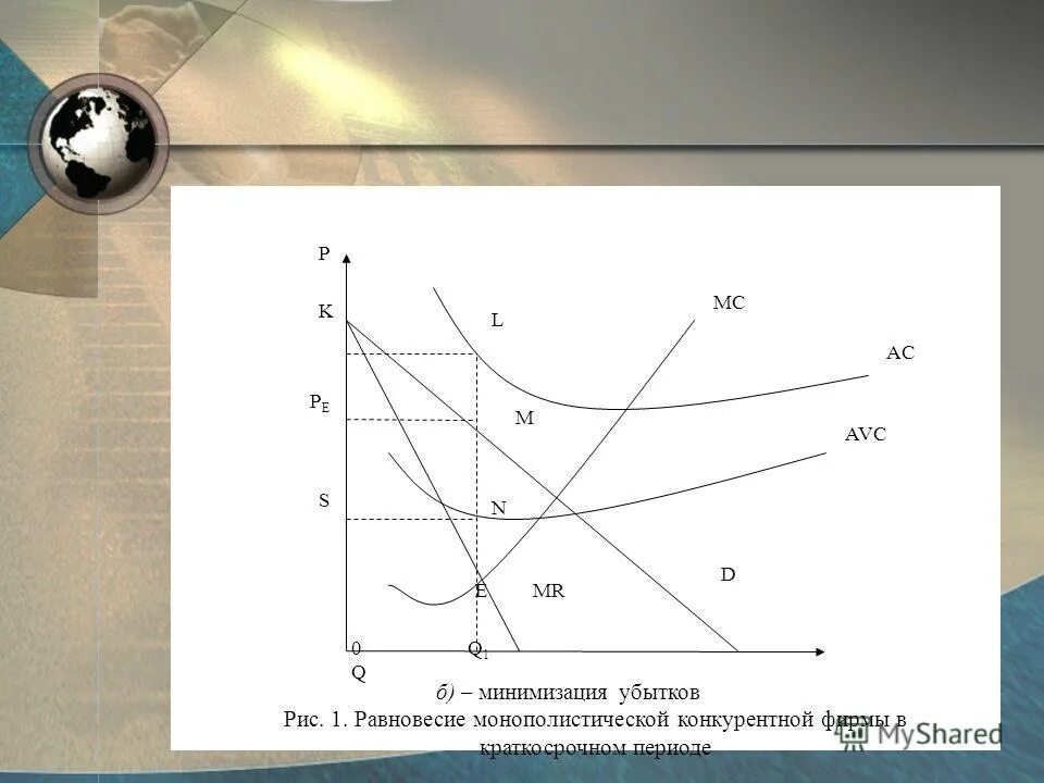 условия рынка монополистической конкуренции. эластичность спроса при монополистической конкуренции. поведение фирмы в условиях монополистической конкуренции. поведение монополистической фирмы. поведение олигополии на рынке.