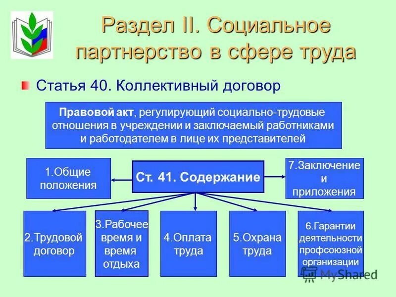 Социальный второй и социальный третий