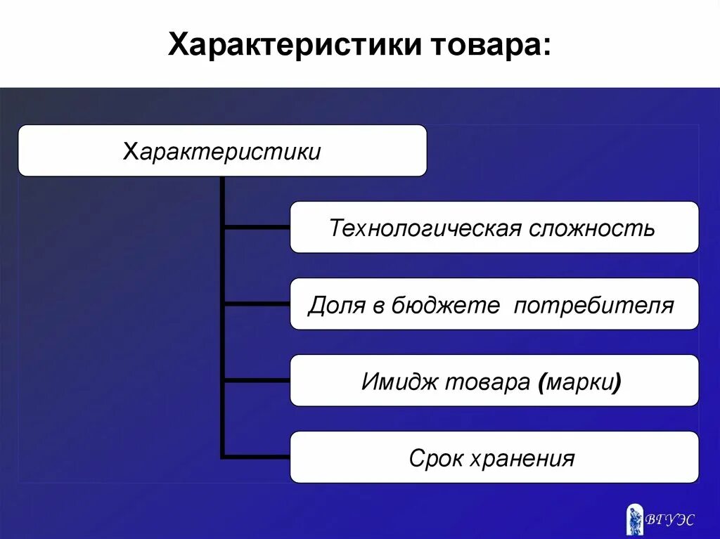 Основополагающие характеристики товара. Параметры продукта. Характеристики продукта. Виды характеристик товара.