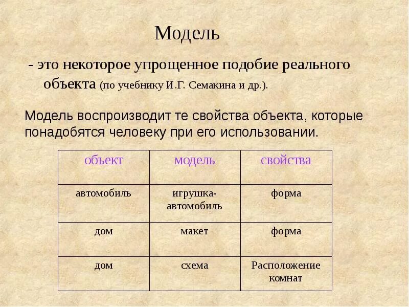 Модель объекта. Модели реальных объектов. Теоретические модели реальных объектов. Примеры моделей реальных предметов. Объект по сравнению с моделью содержит