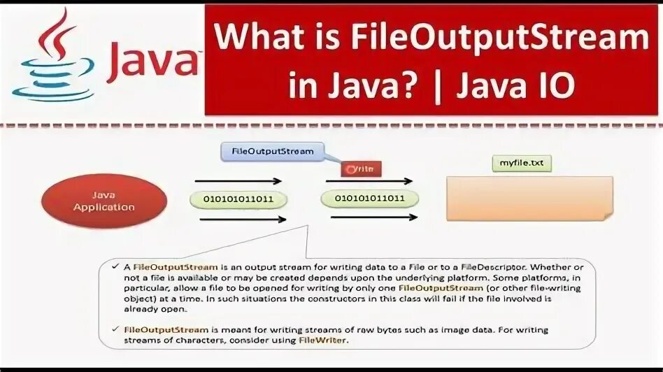 Star7 java. For java. FILEINPUTSTREAM FILEOUTPUTSTREAM. Варианты создания Stream в java. Java such